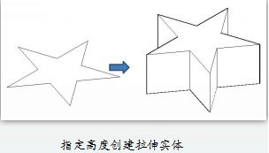 CAD如何通過二維對象拉伸獲得三維實體