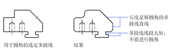 CAD中圓角、倒角的一些技巧