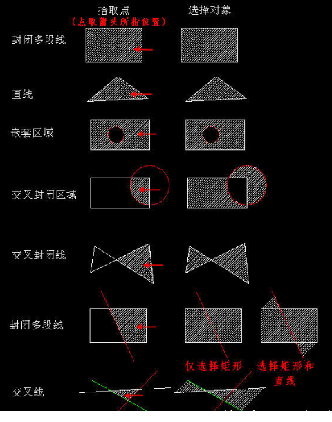 CAD創(chuàng)建填充時(shí)，拾取點(diǎn)和選擇對(duì)象有什么區(qū)別